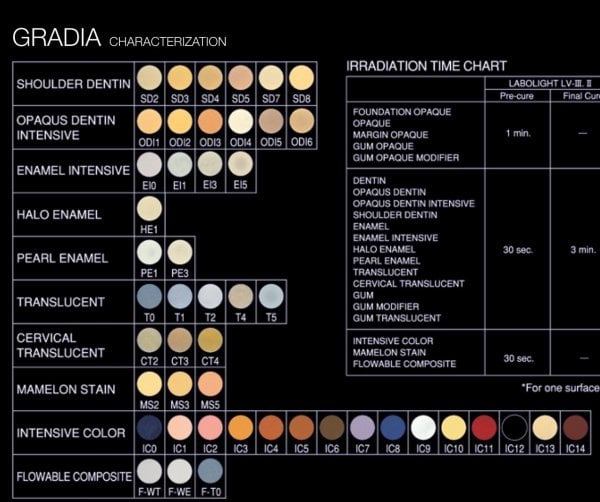 Gradia Characterization Refil